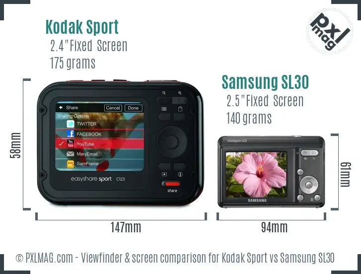 LCD screen and interface comparison