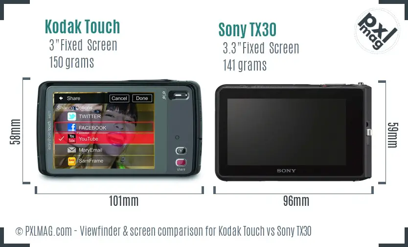 Kodak Touch vs Sony TX30 Screen and Viewfinder comparison