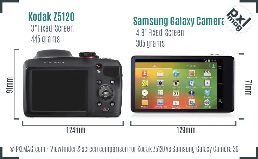 Kodak Z5120 vs Samsung Galaxy Camera 3G Screen and Viewfinder comparison