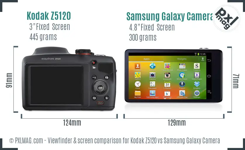 Kodak Z5120 vs Samsung Galaxy Camera Screen and Viewfinder comparison