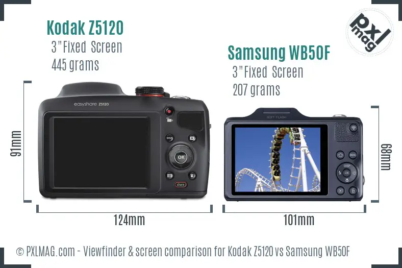 Kodak Z5120 vs Samsung WB50F Screen and Viewfinder comparison