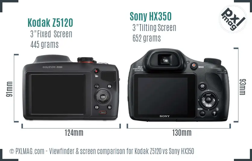 LCD screen and interface comparison