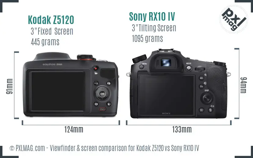 Kodak Z5120 vs Sony RX10 IV Screen and Viewfinder comparison