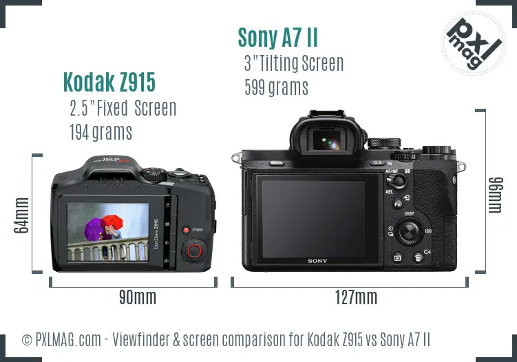 Kodak Z915 vs Sony A7 II Screen and Viewfinder comparison