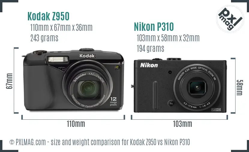 Compact Camera Size Comparison