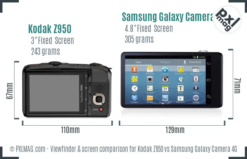 Kodak Z950 vs Samsung Galaxy Camera 4G Screen and Viewfinder comparison Kodak Z950 vs Samsung Galaxy Camera 4G Screen and Viewfinder comparison