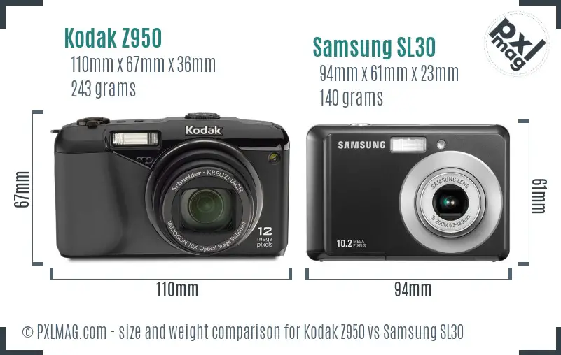 Compact cameras size comparison