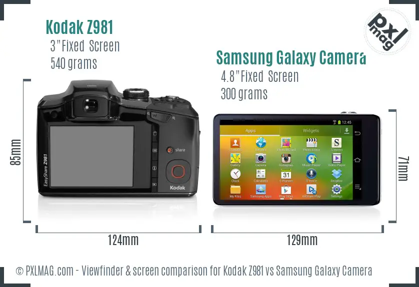 Kodak Z981 vs Samsung Galaxy Camera Screen and Viewfinder comparison Kodak Z981 vs Samsung Galaxy Camera Screen and Viewfinder comparison