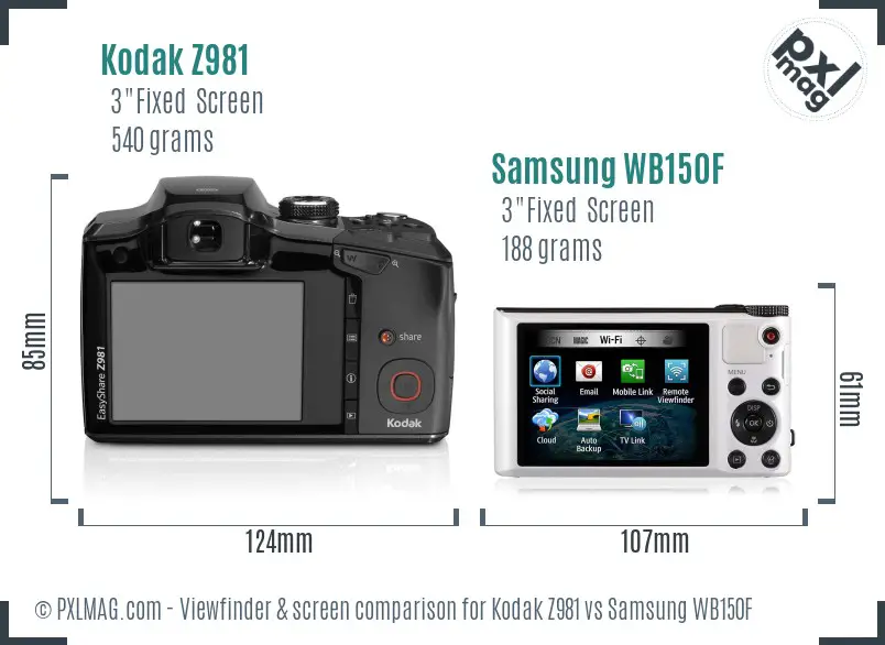 Kodak Z981 vs Samsung WB150F Screen and Viewfinder comparison