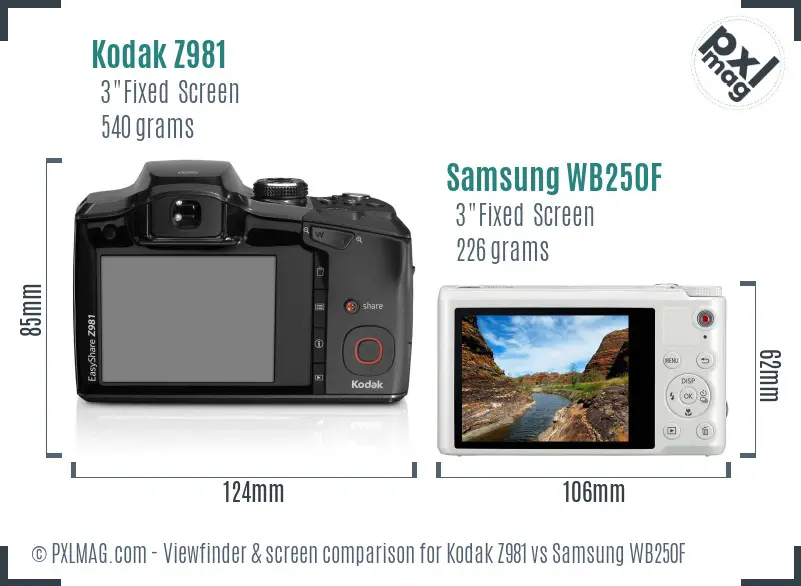 Kodak Z981 vs Samsung WB250F Screen and Viewfinder comparison