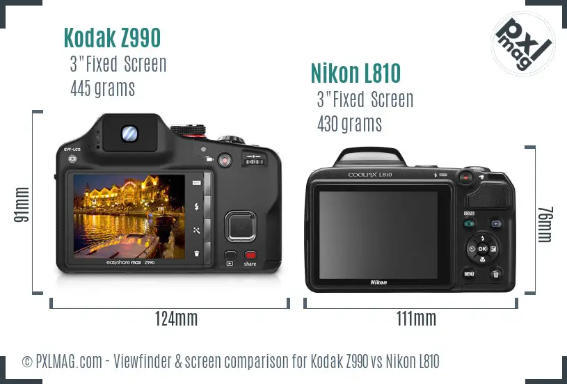 LCD screen and interface comparison