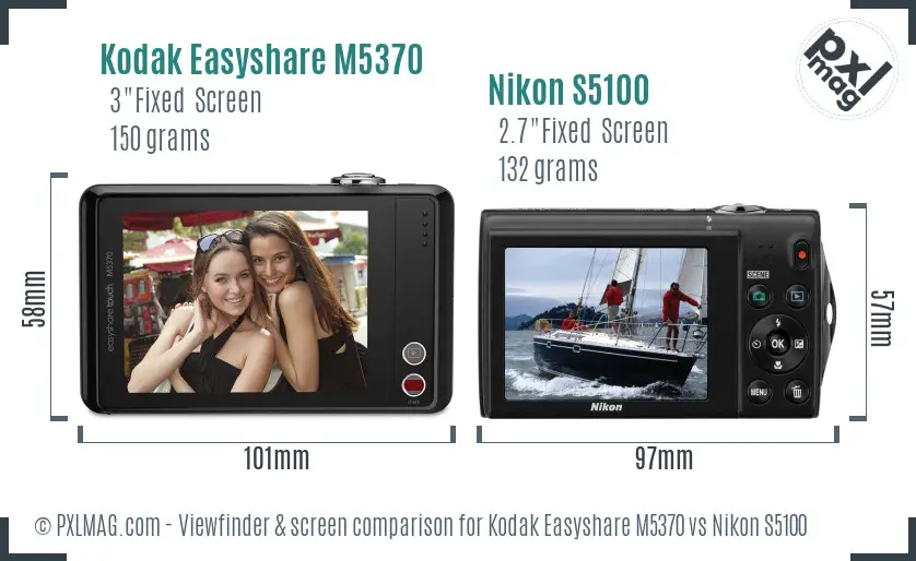 LCD Screen and Interface Comparison