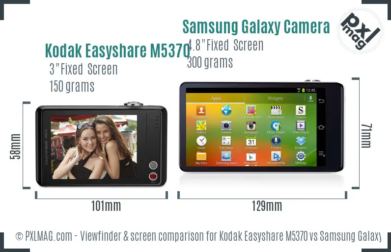 LCD screen and interface comparison