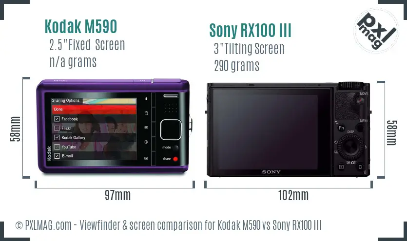 Kodak M590 vs Sony RX100 III Screen and Viewfinder comparison