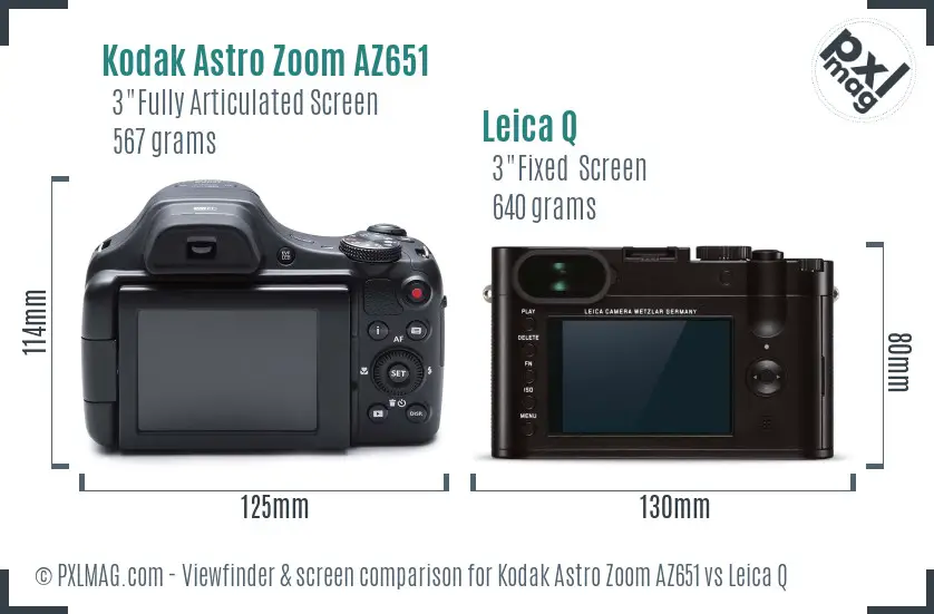 Kodak Astro Zoom AZ651 vs Leica Q Screen and Viewfinder comparison Kodak Astro Zoom AZ651 vs Leica Q Screen and Viewfinder comparison