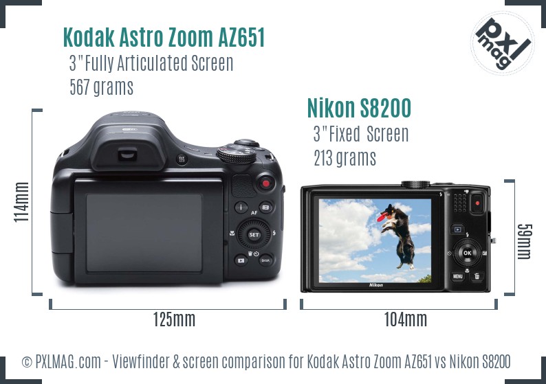 Kodak Astro Zoom AZ651 vs Nikon S8200 Screen and Viewfinder comparison