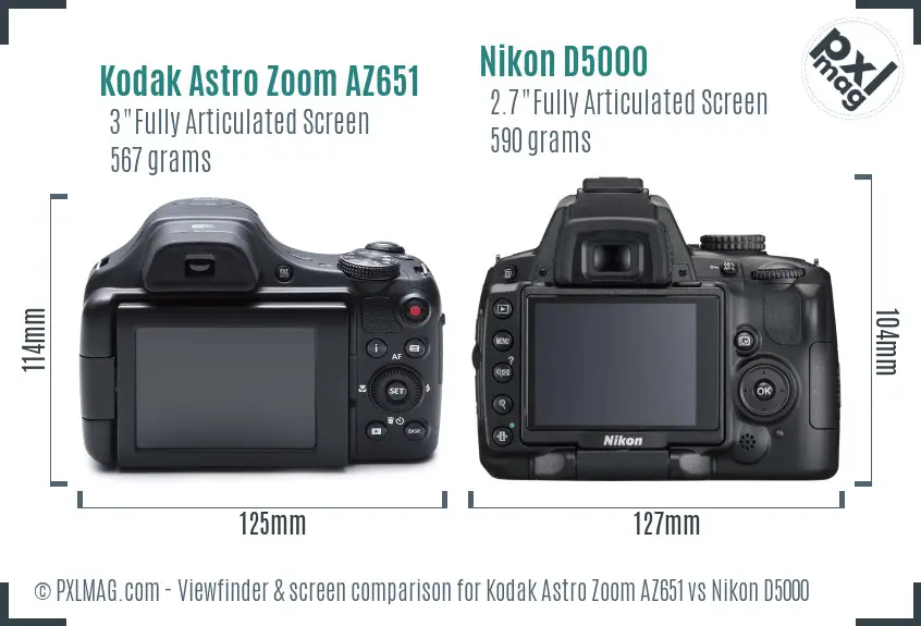 LCD screen and interface comparison
