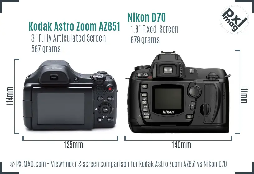 Kodak Astro Zoom AZ651 vs Nikon D70 Screen and Viewfinder comparison Kodak Astro Zoom AZ651 vs Nikon D70 Screen and Viewfinder comparison
