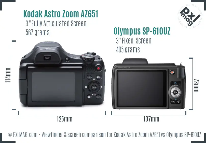 LCD screen and interface comparison