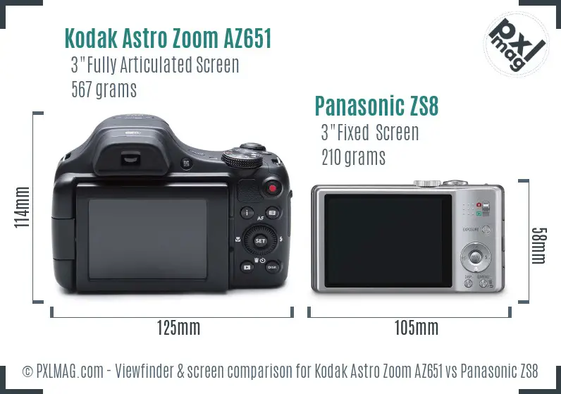 Kodak Astro Zoom AZ651 vs Panasonic ZS8 Screen and Viewfinder comparison
