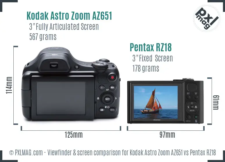 Kodak Astro Zoom AZ651 vs Pentax RZ18 Screen and Viewfinder comparison Kodak Astro Zoom AZ651 vs Pentax RZ18 Screen and Viewfinder comparison