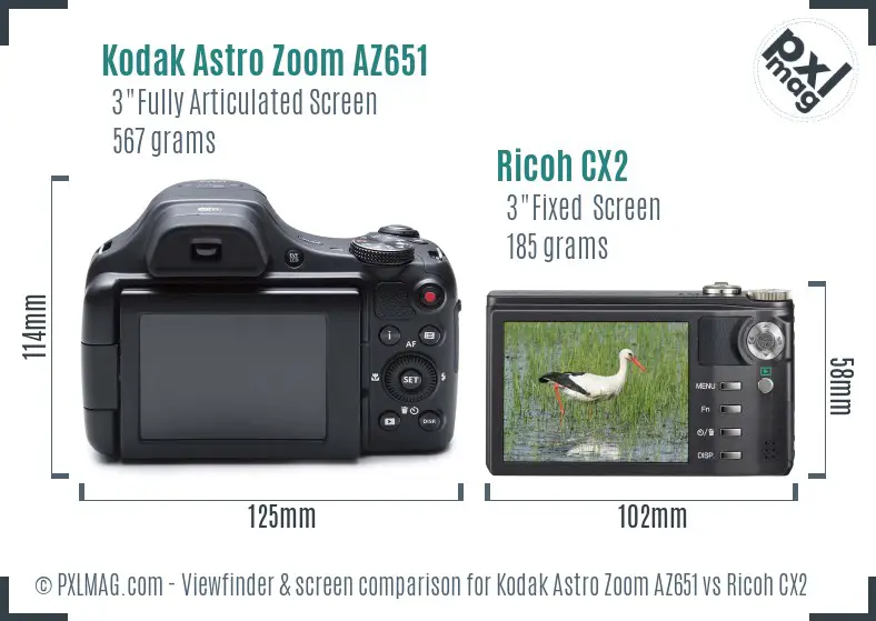 Kodak Astro Zoom AZ651 vs Ricoh CX2 Screen and Viewfinder comparison