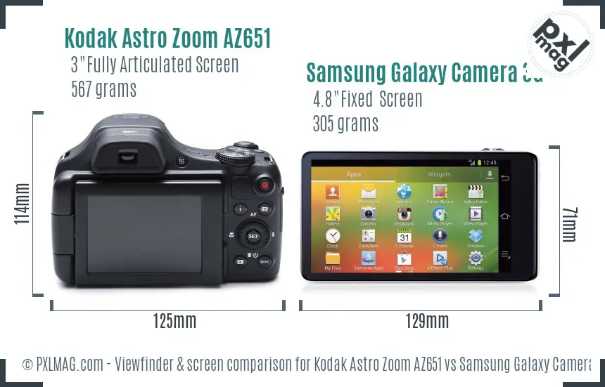Kodak Astro Zoom AZ651 vs Samsung Galaxy Camera 3G Screen and Viewfinder comparison Kodak Astro Zoom AZ651 vs Samsung Galaxy Camera 3G Screen and Viewfinder comparison