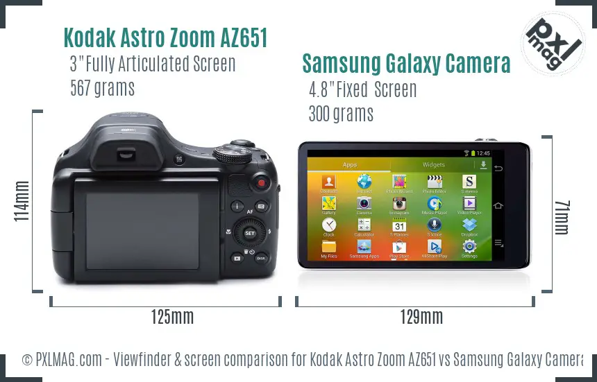 Kodak Astro Zoom AZ651 vs Samsung Galaxy Camera Screen and Viewfinder comparison
