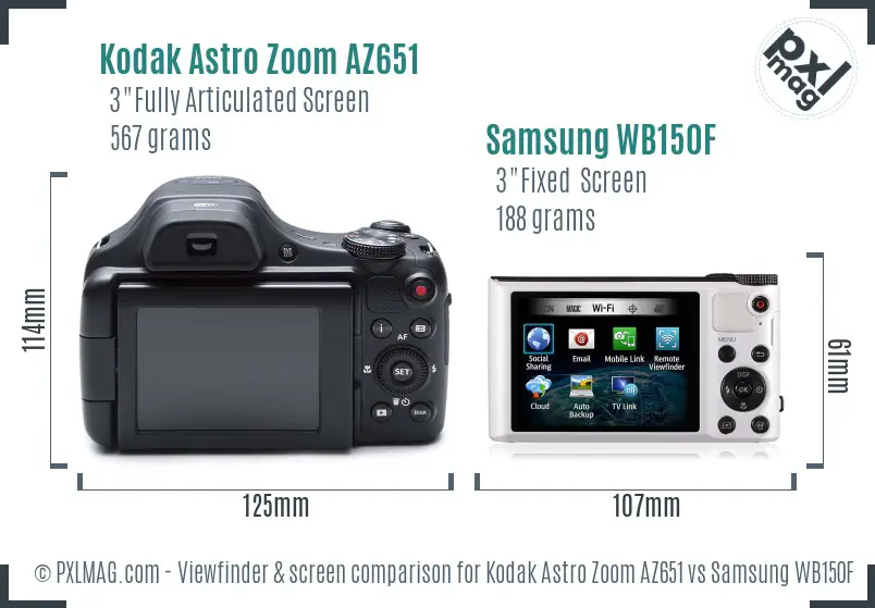 Kodak Astro Zoom AZ651 vs Samsung WB150F Screen and Viewfinder comparison