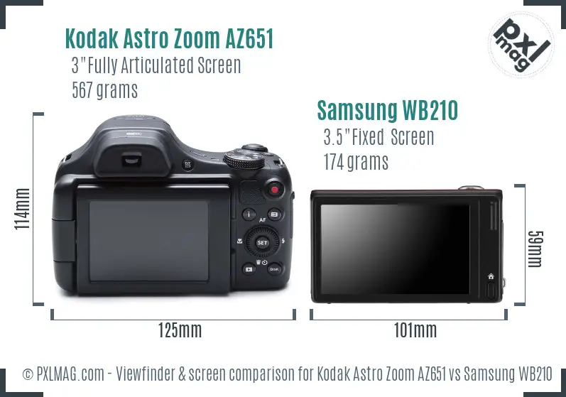 Kodak Astro Zoom AZ651 vs Samsung WB210 Screen and Viewfinder comparison