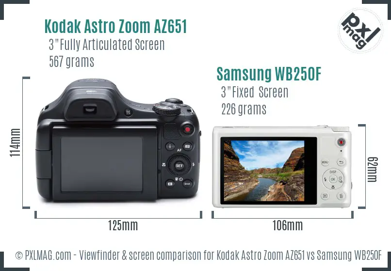 Kodak Astro Zoom AZ651 vs Samsung WB250F Screen and Viewfinder comparison