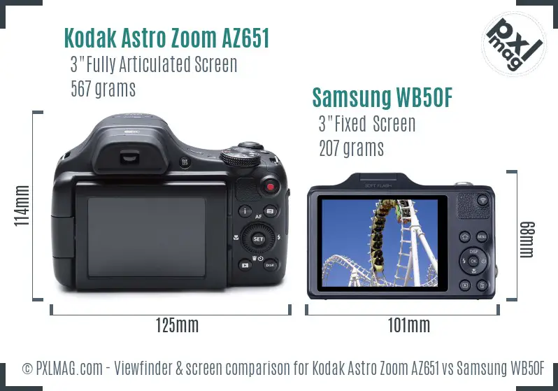 Kodak Astro Zoom AZ651 vs Samsung WB50F Screen and Viewfinder comparison