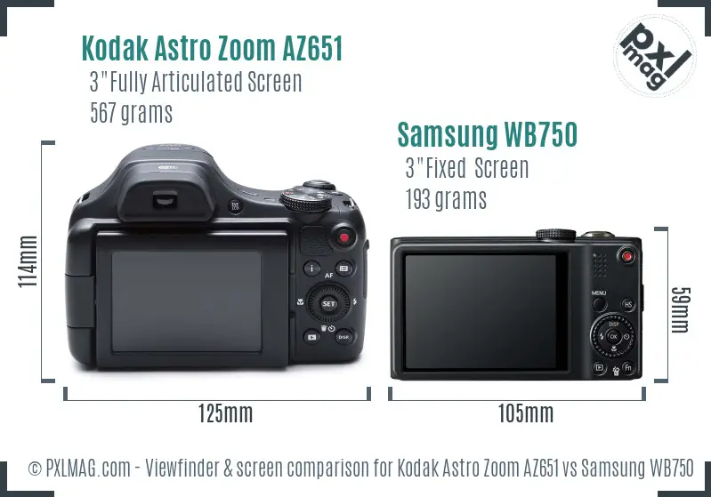 Kodak Astro Zoom AZ651 vs Samsung WB750 Screen and Viewfinder comparison