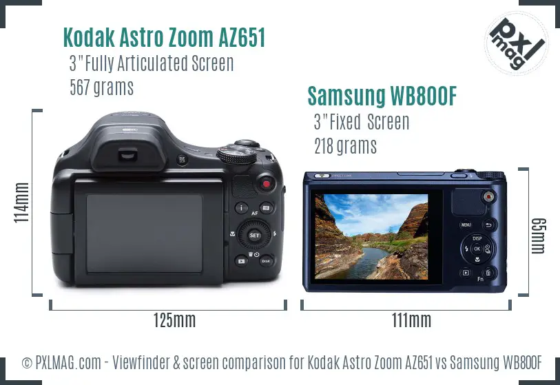 Kodak Astro Zoom AZ651 vs Samsung WB800F Screen and Viewfinder comparison