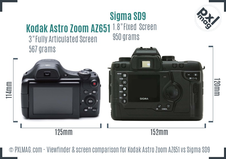 Kodak Astro Zoom AZ651 vs Sigma SD9 Screen and Viewfinder comparison