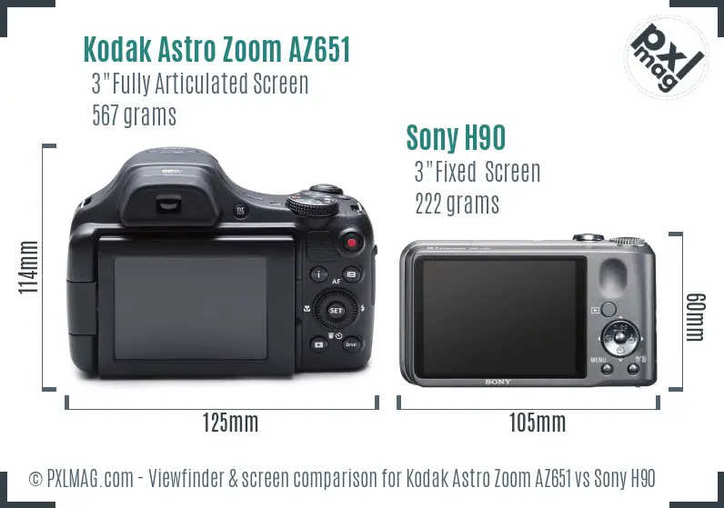 Kodak Astro Zoom AZ651 vs Sony H90 Screen and Viewfinder comparison