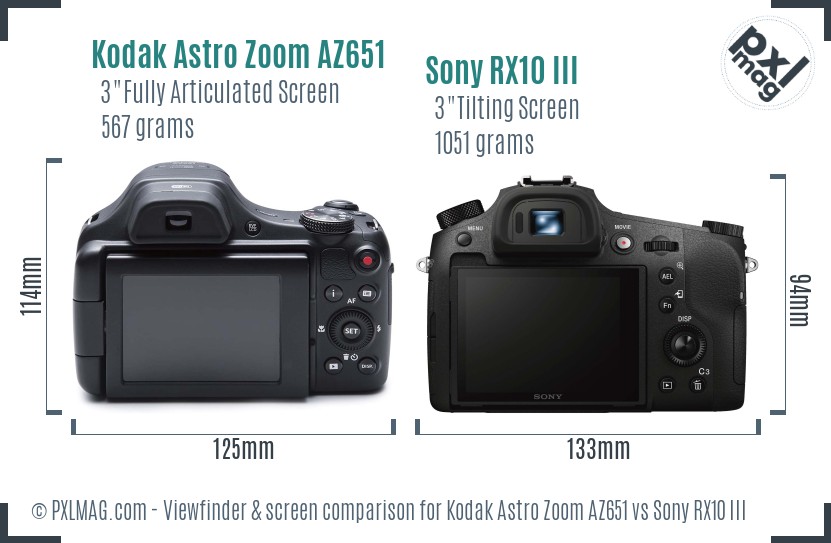 Kodak Astro Zoom AZ651 vs Sony RX10 III Screen and Viewfinder comparison