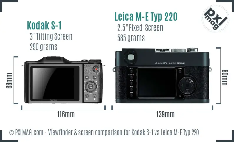 Kodak S-1 vs Leica M-E Typ 220 Screen and Viewfinder comparison