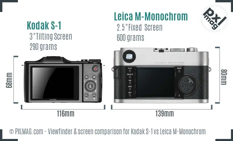 Kodak S-1 vs Leica M-Monochrom Screen and Viewfinder comparison