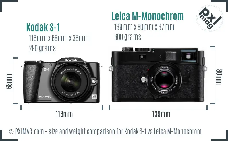 Kodak S-1 vs Leica M-Monochrom size comparison