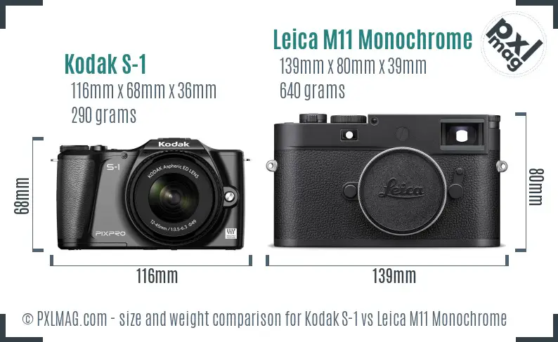 Kodak S-1 vs Leica M11 Monochrome size comparison