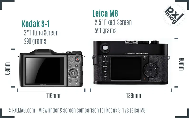 Kodak S-1 vs Leica M8 Screen and Viewfinder comparison
