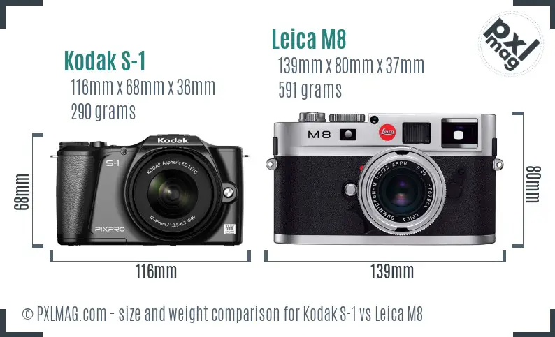 Kodak S-1 vs Leica M8 size comparison