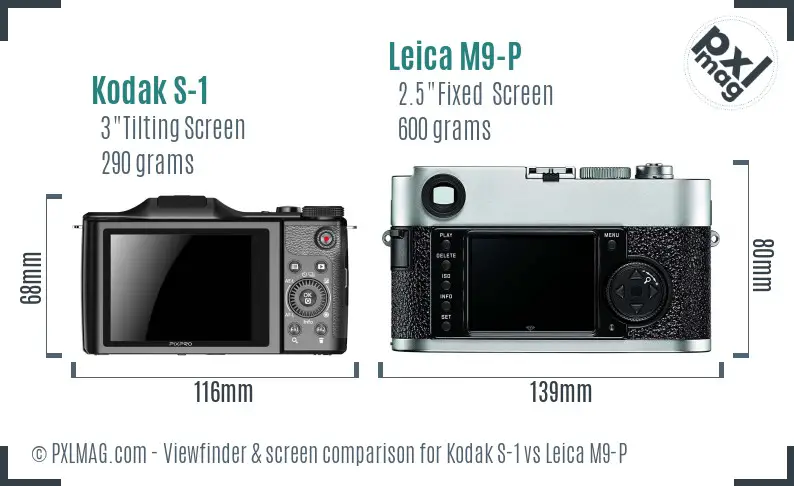Kodak S-1 vs Leica M9-P Screen and Viewfinder comparison