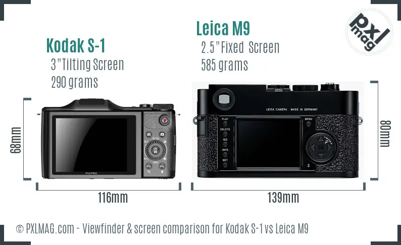 Kodak S-1 vs Leica M9 Screen and Viewfinder comparison