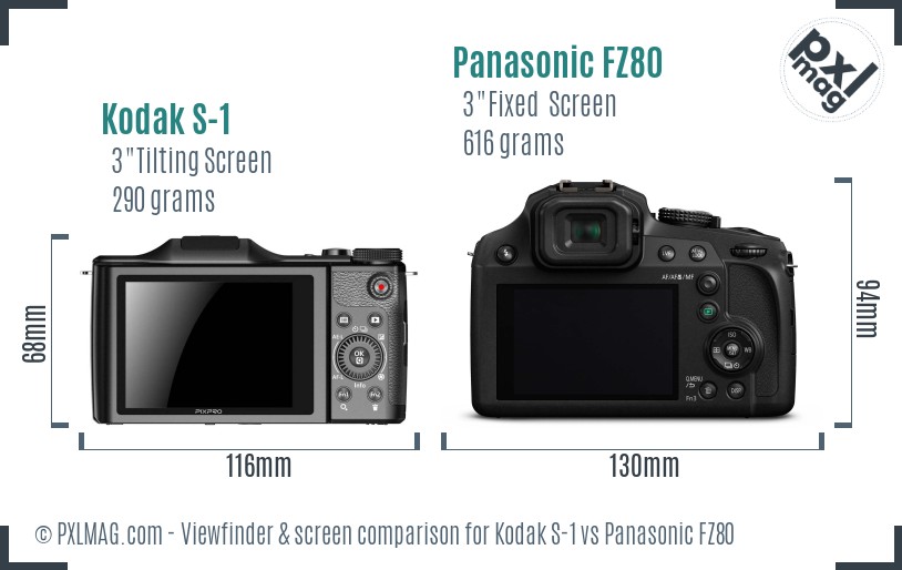Kodak S-1 vs Panasonic FZ80 Screen and Viewfinder comparison