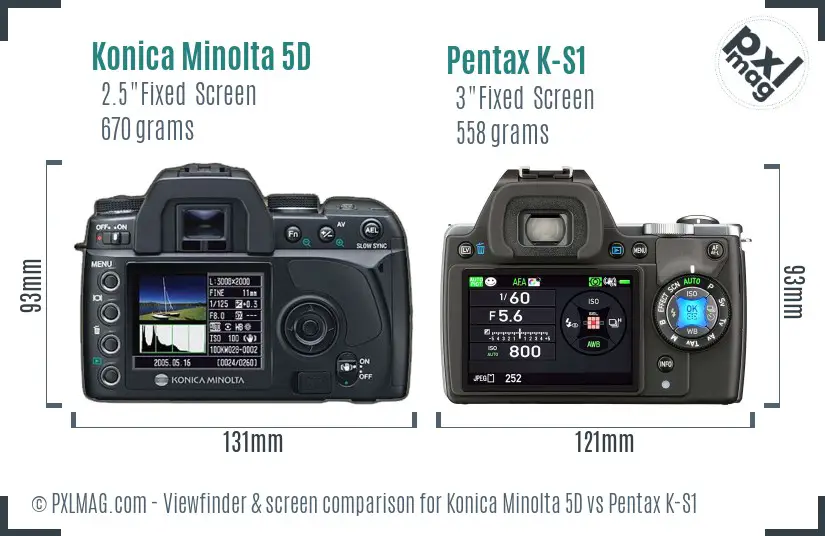 Konica Minolta 5D vs Pentax K-S1 Screen and Viewfinder comparison