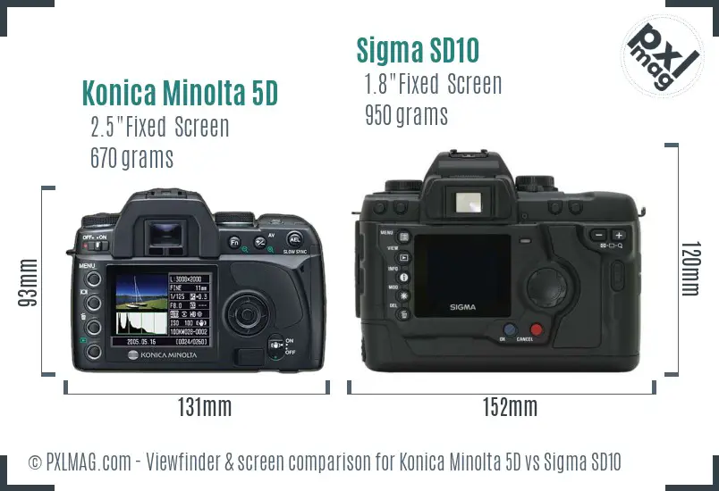 Konica Minolta 5D vs Sigma SD10 Screen and Viewfinder comparison
