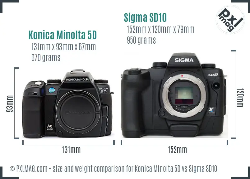 Konica Minolta 5D vs Sigma SD10 size comparison