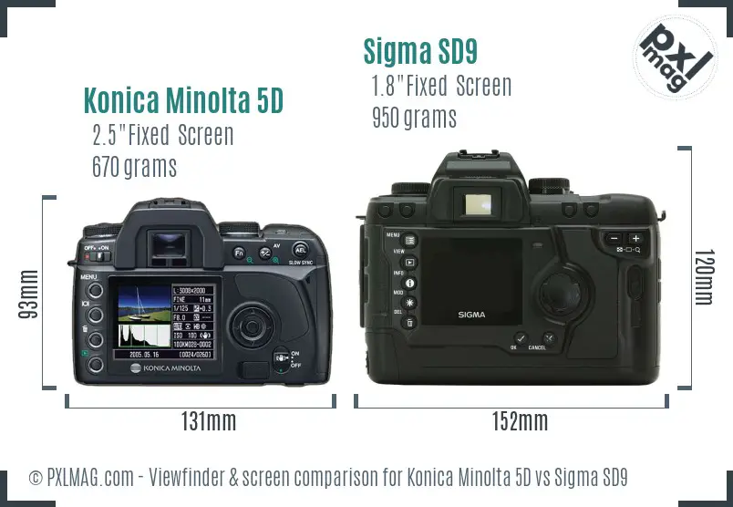 Konica Minolta 5D vs Sigma SD9 Screen and Viewfinder comparison